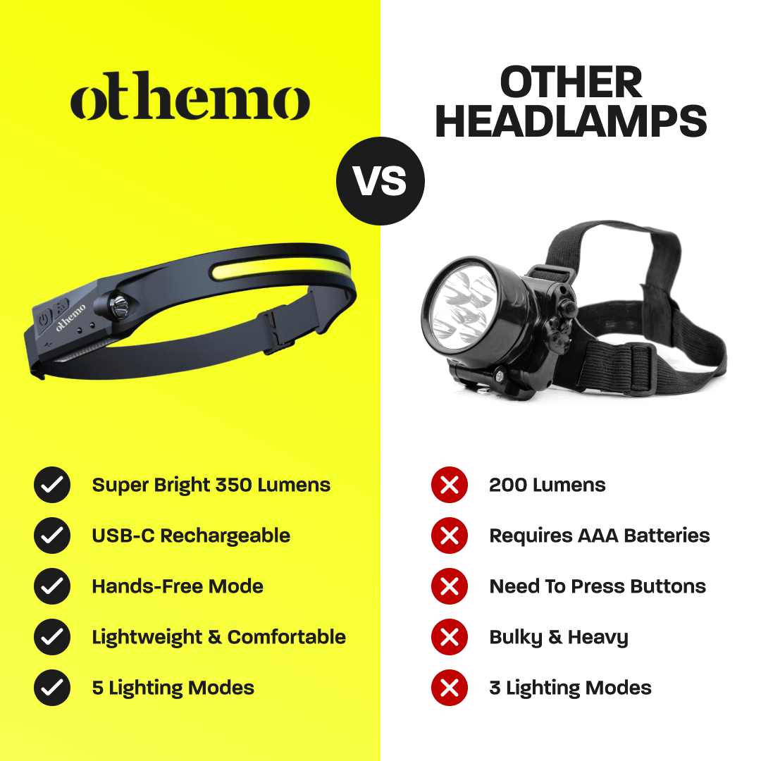 Othemo Othemo 230° LED Headlamp