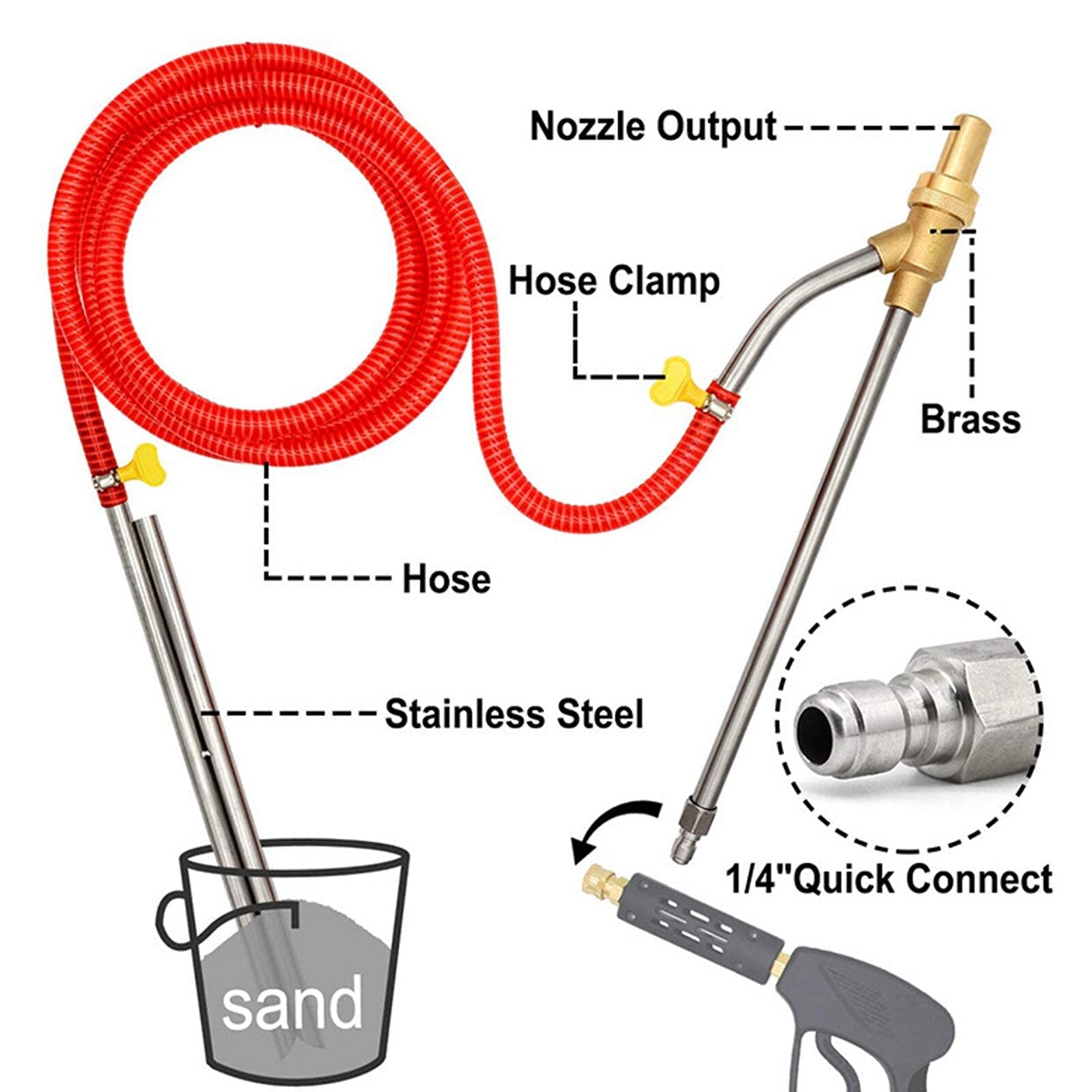 Selkie Pressure Washer Sandblasting Kit - The Master Tool